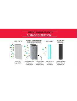 Filtro a Carbone Attivo H13 Hepa Medic Therapeutics